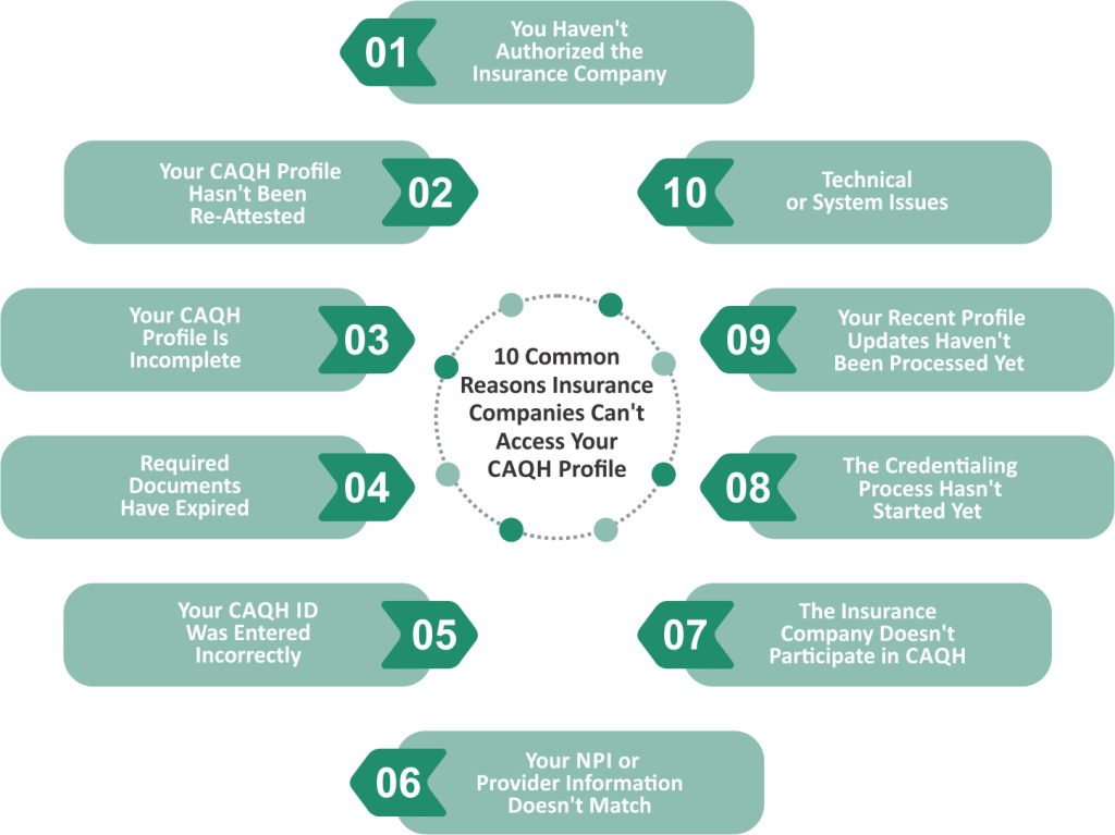 10 Common Reasons Insurance Companies Can't Access Your CAQH Profile