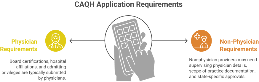 CAQH Application Requirements for Physician and Non Physician Providers