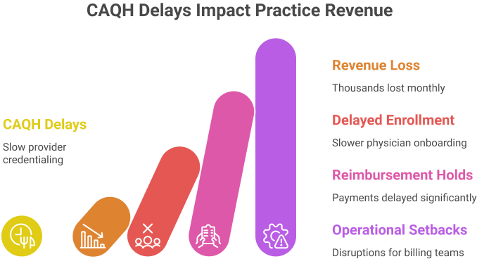 CAQH Delays Impact Practice Revenue