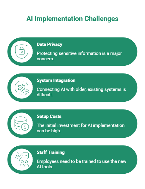 Challenges of Implementing AI in Credentialing