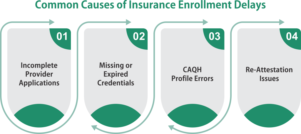 Common Causes of Insurance Enrollment Delays