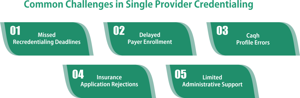 Common Challenges in Single Provider Credentialing