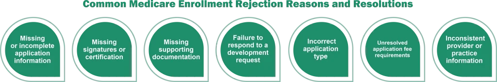 Common Medicare Enrollment Rejection Reasons and Resolutions
