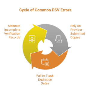 Primary Source Verification in Credentialing: Best Practices