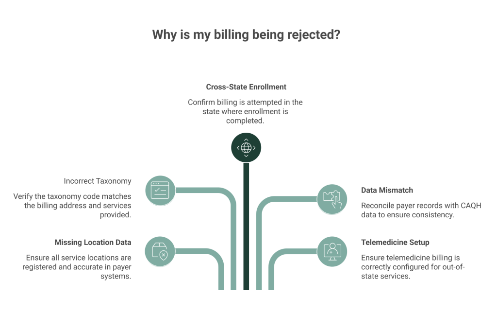 Common billing rejection causes