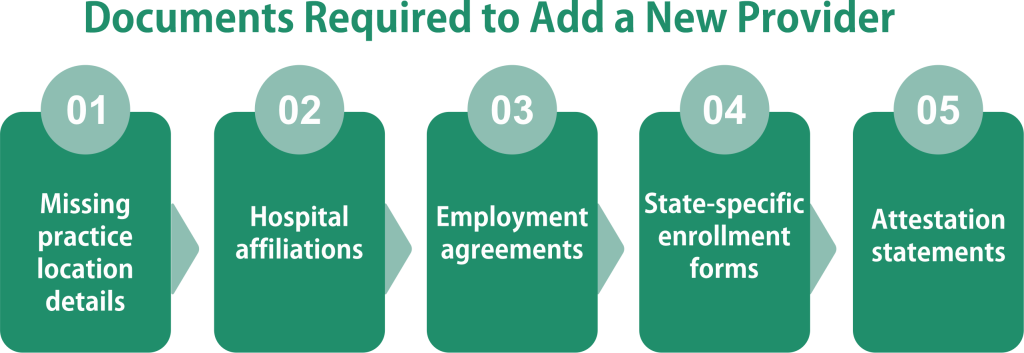 Documents Required to Add a New Provider