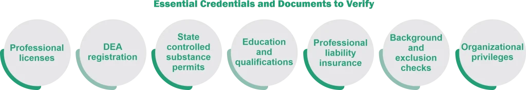 Essential Credentials and Documents to Verify