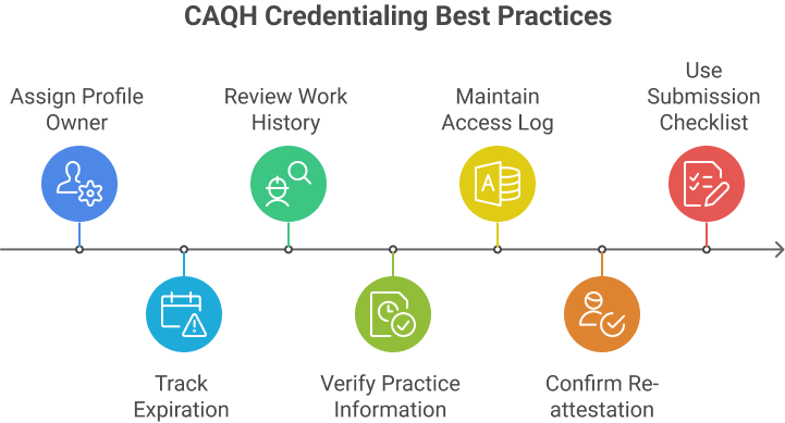 Follow Best CAQH Profile Creation Practices for Your Healthcare Physicians