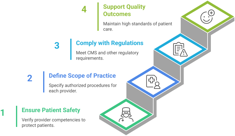 Hospital Privileging Access Process for Healthcare Providers