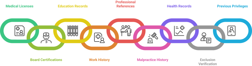 Hospital Physician Privileging Checklist