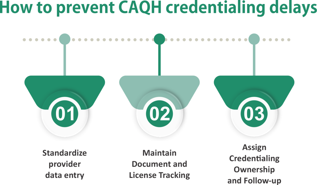 How to prevent CAQH credentialing delays
