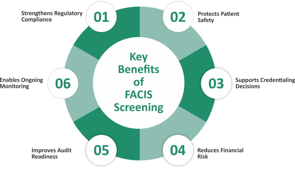 Key Benefits of FACIS Screening