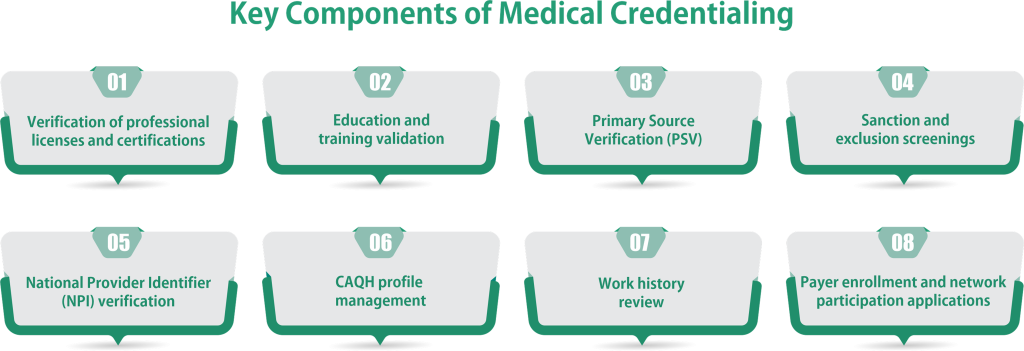Key Components of Medical Credentialing