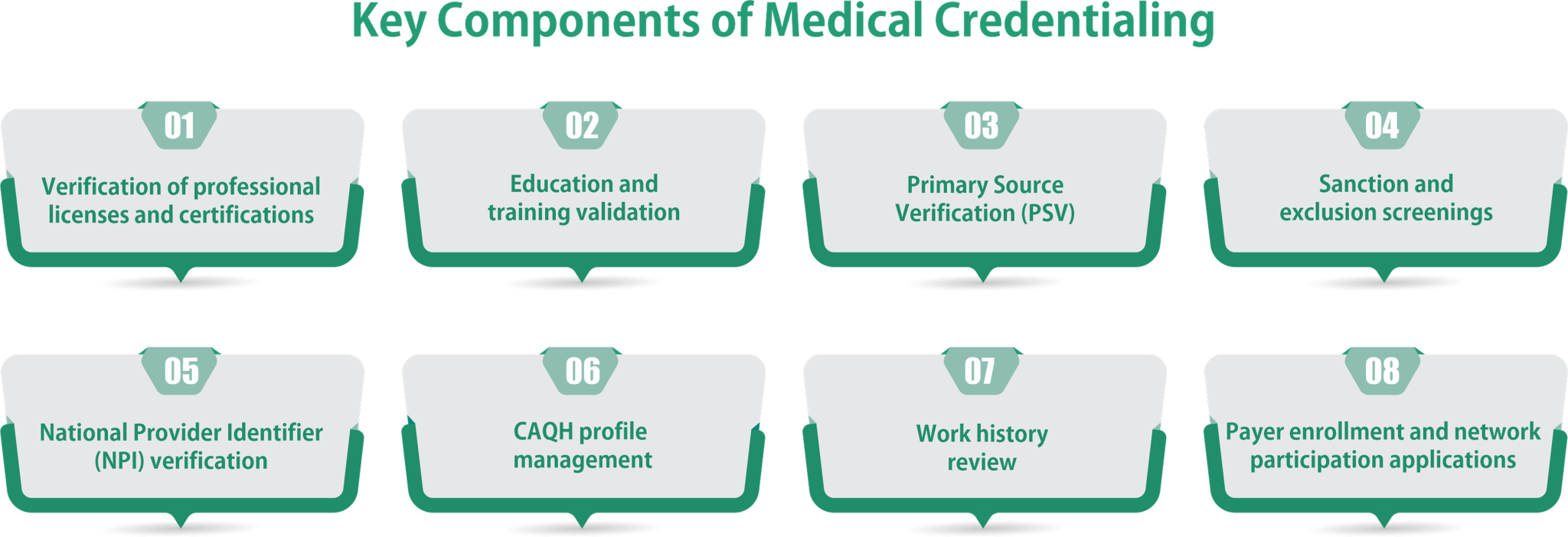 How Dr. Credentialing Helps Providers Across the US