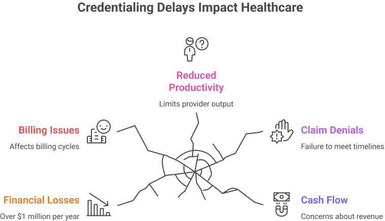 Medical Re. Credentialing: Timeline, Requirements, Tips