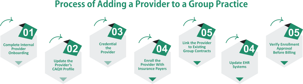 Process of Adding a Provider to a Group Practice