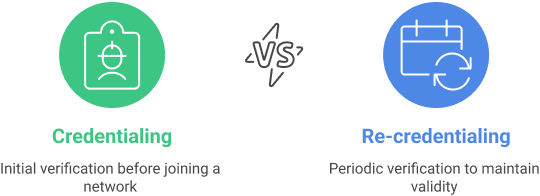 Re-Credentialing vs Credentialing