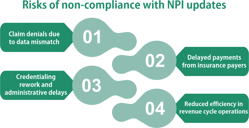 Risks of non-compliance with NPI updates
