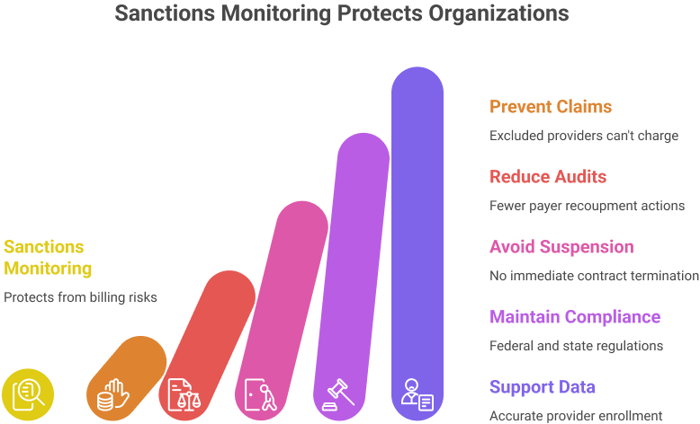 Sanctions Monitoring Matters