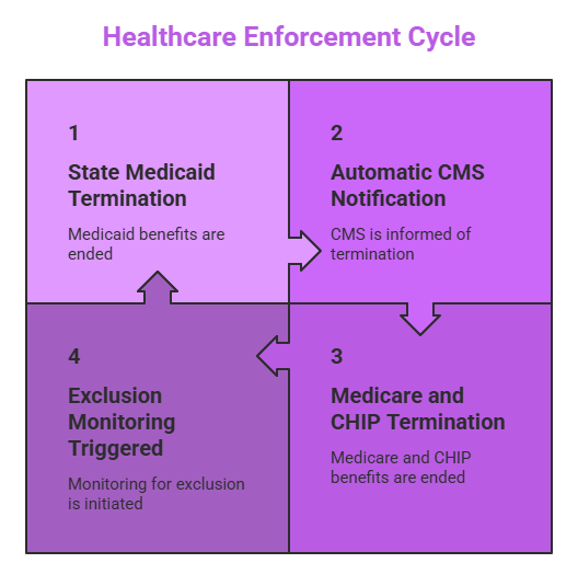 Step-by-Step Enforcement Chain - visual selection