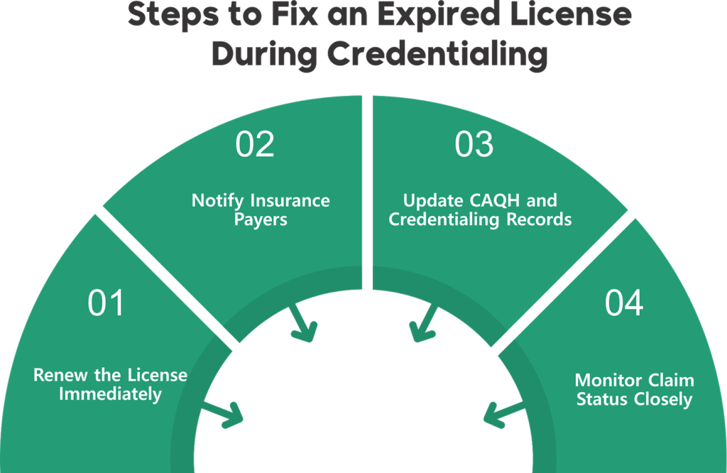 Steps to Fix an Expired License During Credentialing
