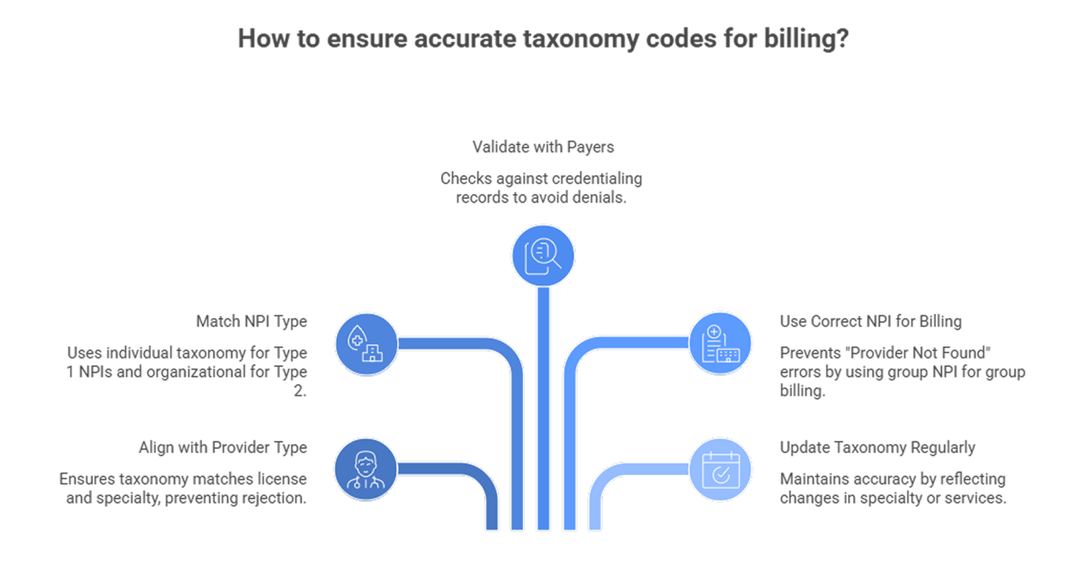 NPI Type 1 vs Type 2: Key Differences for Accurate Billing