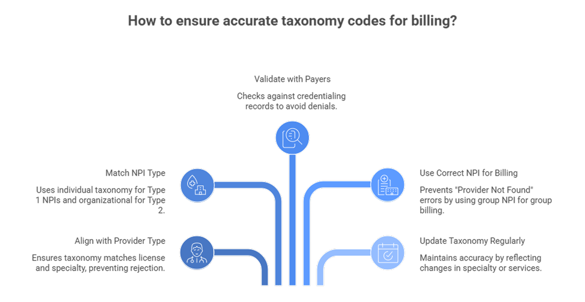 Npi Taxonomy Code Update NPI Type 1 vs Type 2: Key Differences for Accurate Billing