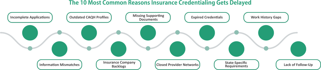 The 10 Most Common Reasons Insurance Credentialing Gets Delayed