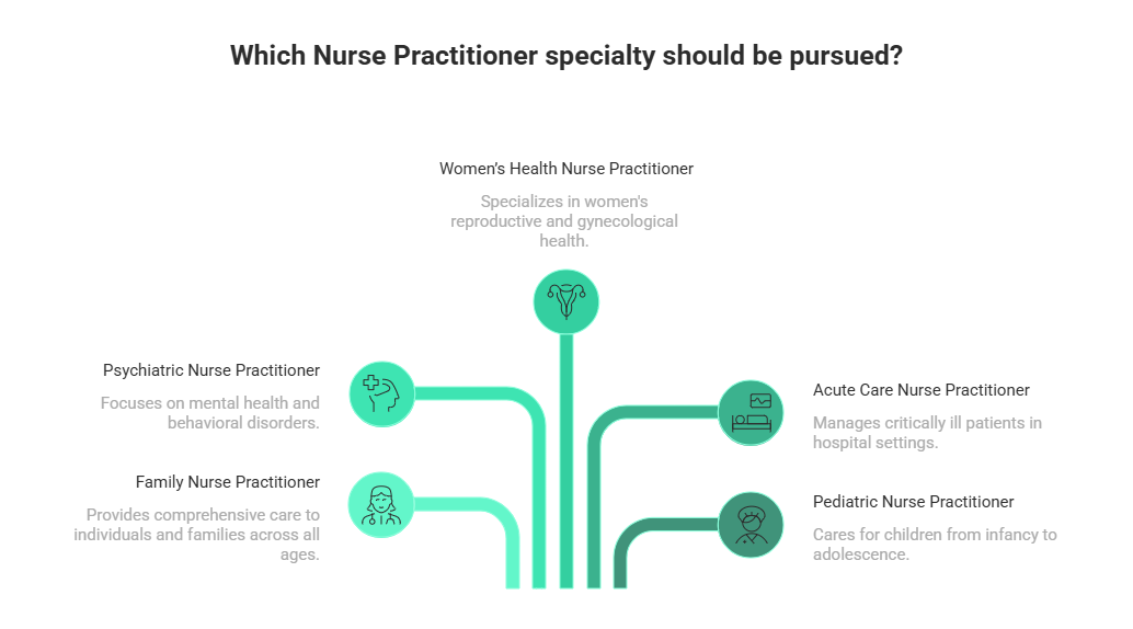 Nurse Practitioner Taxonomy Code Guide for Billing & NPI