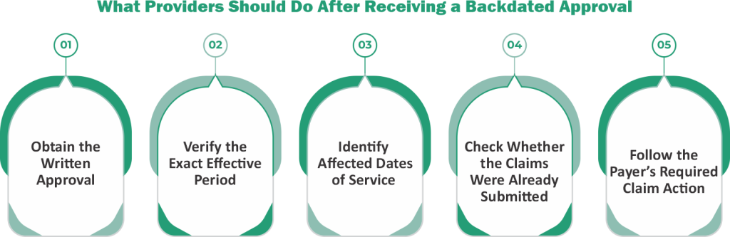 What Providers Should Do After Receiving a Backdated Approval