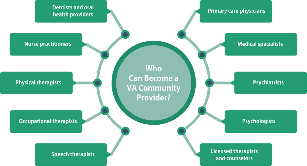 Who Can Become a VA Community Provider
