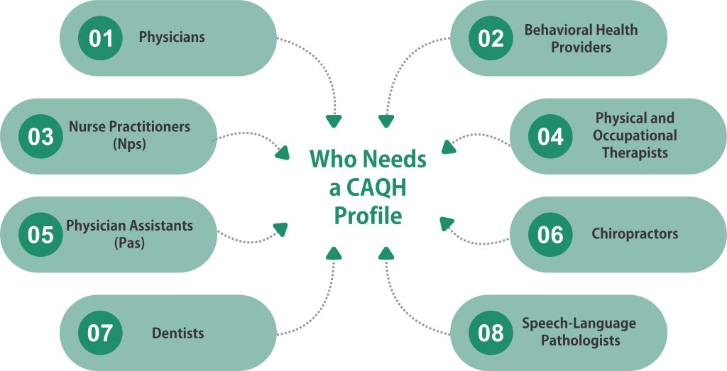 Who Needs a CAQH Profile