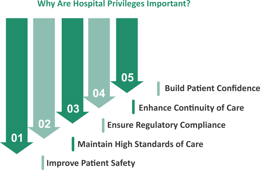 Why Are Hospital Privileges Important