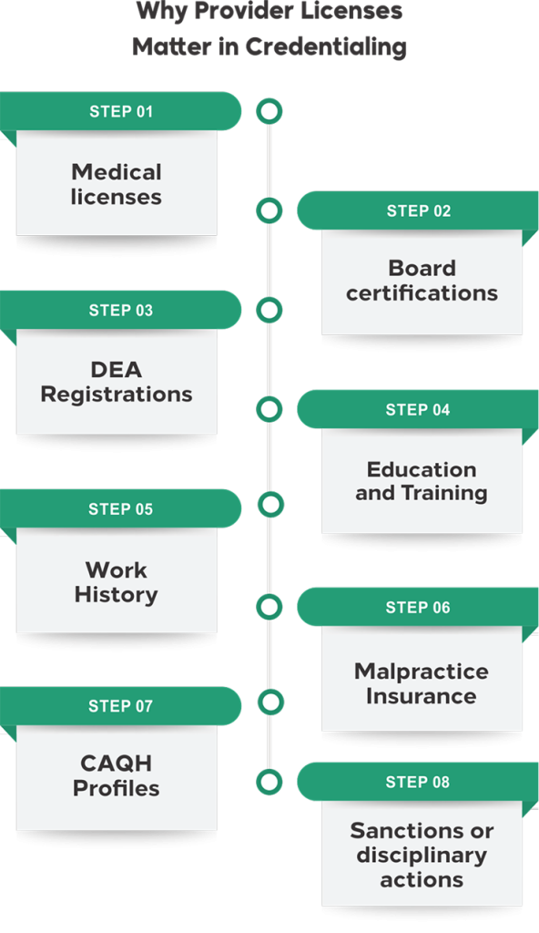 Why Provider Licenses Matter in Credentialing