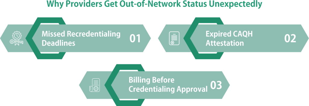 Why Providers Get Out-of-Network Status Unexpectedly
